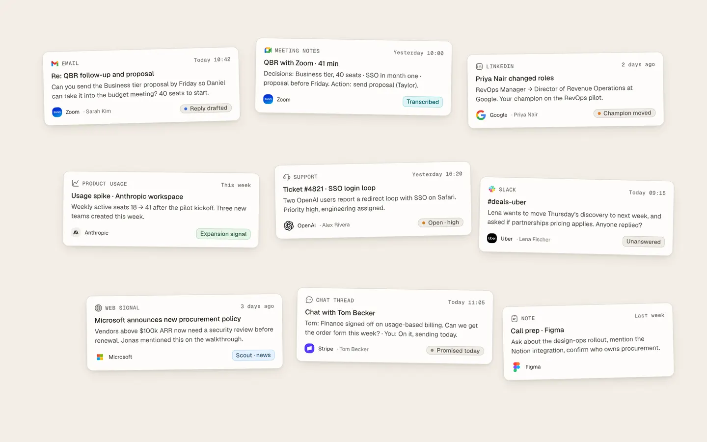 Overlapping handoff cards showing fractured customer context across email, meetings, LinkedIn, product usage, and support